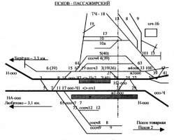 Схема станции Псков-Пассажирский в 2002 году